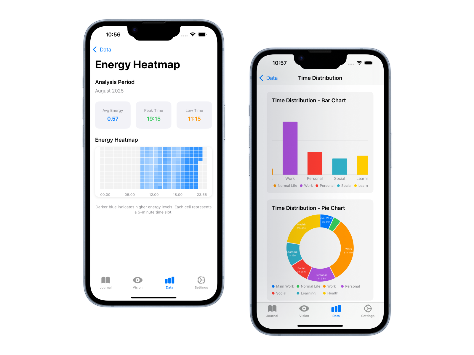 FluxTime Data visualization